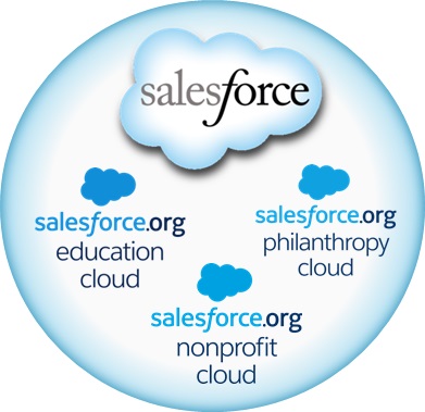 jpg11 ExpandSalesforceBuildOutPlatform